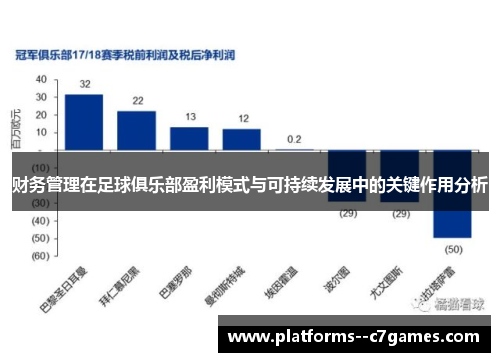 财务管理在足球俱乐部盈利模式与可持续发展中的关键作用分析 财务管理在足球俱乐部盈利模式与可持续发展中的关键作用分析