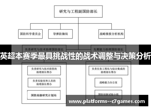 英超本赛季最具挑战性的战术调整与决策分析 英超本赛季最具挑战性的战术调整与决策分析