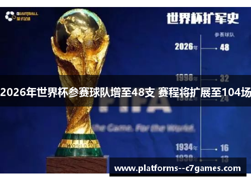 2026年世界杯参赛球队增至48支 赛程将扩展至104场