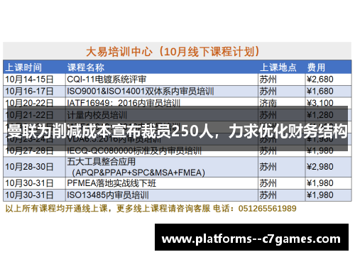 曼联为削减成本宣布裁员250人,力求优化财务结构 曼联为削减成本宣布裁员250人,力求优化财务结构